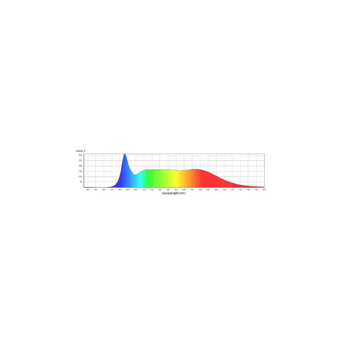 Caluma LED Stripe 18W Bloom für Blüte kaufen