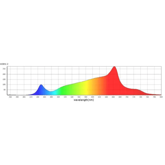 Caluma LED Stripe 18W Bloom für Blüte kaufen