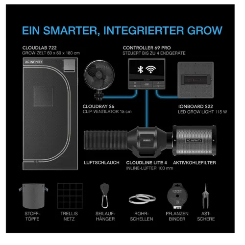 AC Infinity Growbox 60x60 115W 1 Pflanze kaufen