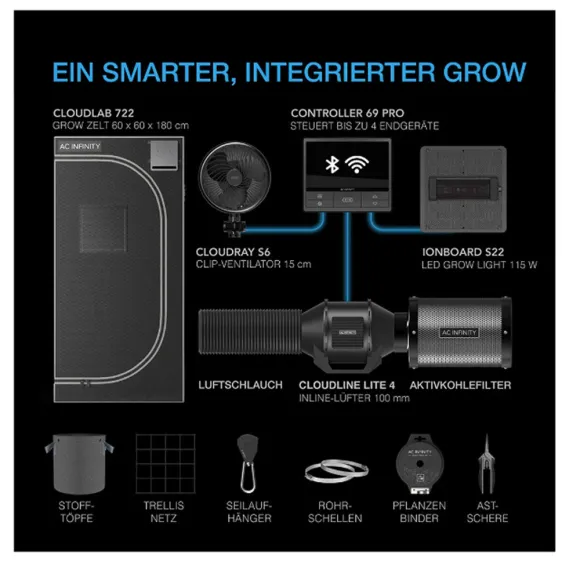 AC Infinity Growbox 60x60 115W 1 Pflanze kaufen