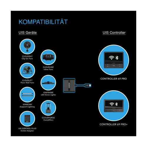AC Infinity UIS Splitter Hub 4-Port kaufen