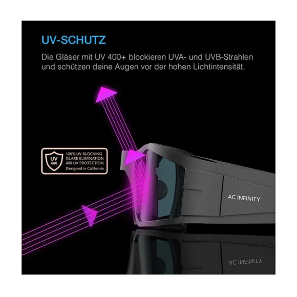 AC Infinity Grow Brille 3 Linsen Augenschutz kaufen