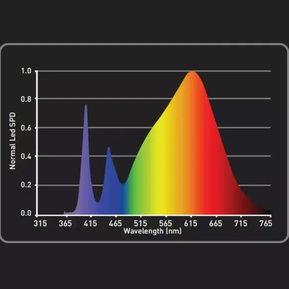 GHP LEDMAXPRO UV Super Bloom 300W Pflanzen LED kaufen