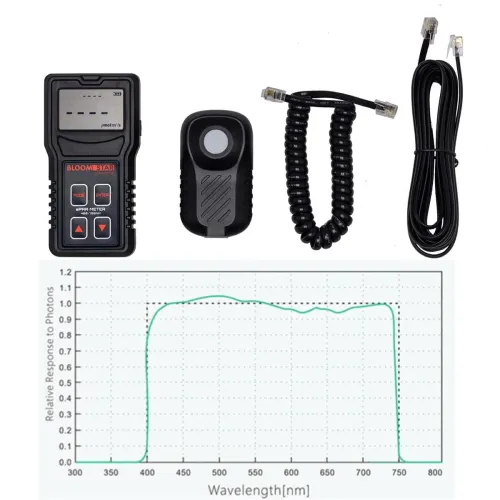 Bloomstar ePAR Meter 400-750 nm DLI kaufen