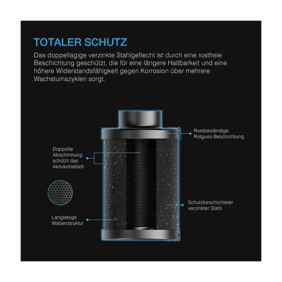 AC Infinity Nachfüllbarer Aktivkohlefilter 150mm kaufen