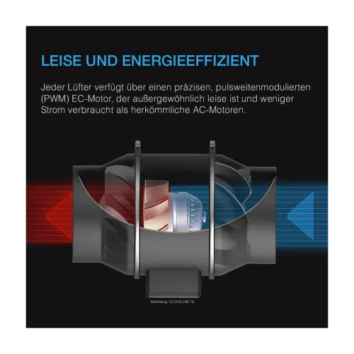 AC Infinity Cloudline S8 EC Inline-Lüfter kaufen