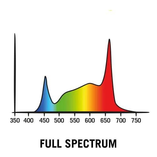 Secret Jardin Power Pack LED 125W Full Spectrum kaufen