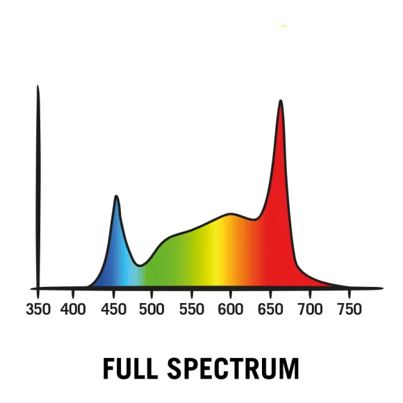 Secret Jardin Power Pack LED 125W Full Spectrum kaufen