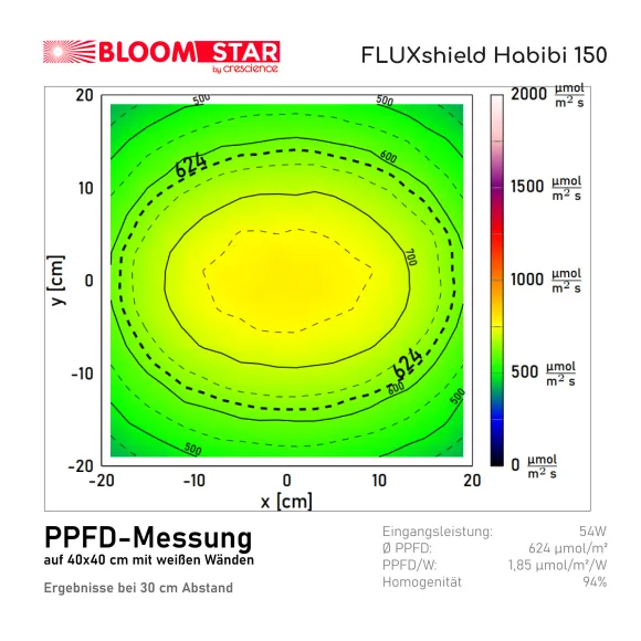 Crescience Habibi 150 LED 54W dimmbar kaufen