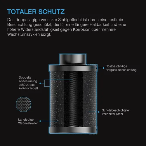 AC Infinity Aktivkohlefilter 200mm Nachfüllset kaufen