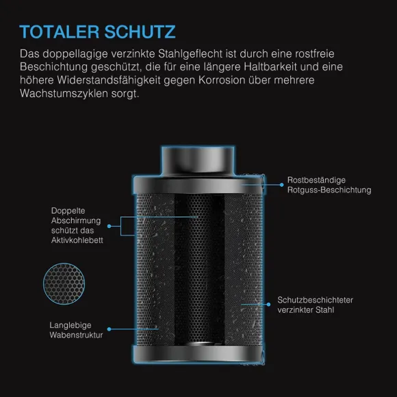AC Infinity Aktivkohlefilter 200mm Nachfüllset kaufen