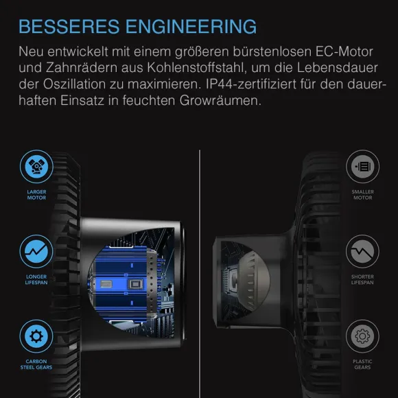 AC Infinity Cloudray S6 GEN 2 kaufen