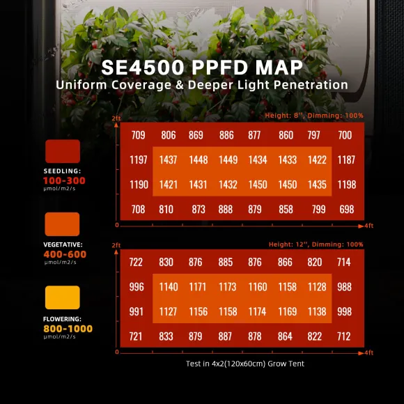 Spider Farmer SE3000 300W LED Grow Lampe kaufen