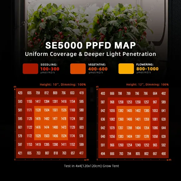 Spider Farmer SE3000 300W LED Grow Lampe kaufen