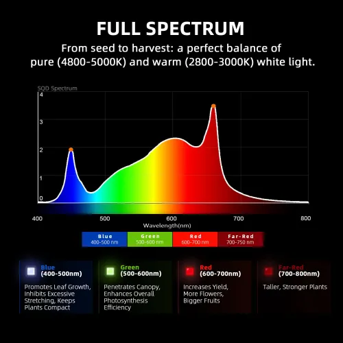 Spider Farmer G3000 300W LED Grow Lampe kaufen