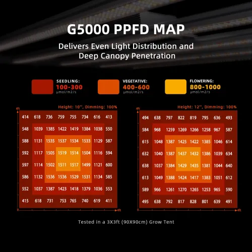 Spider Farmer G3000 300W LED Grow Lampe kaufen