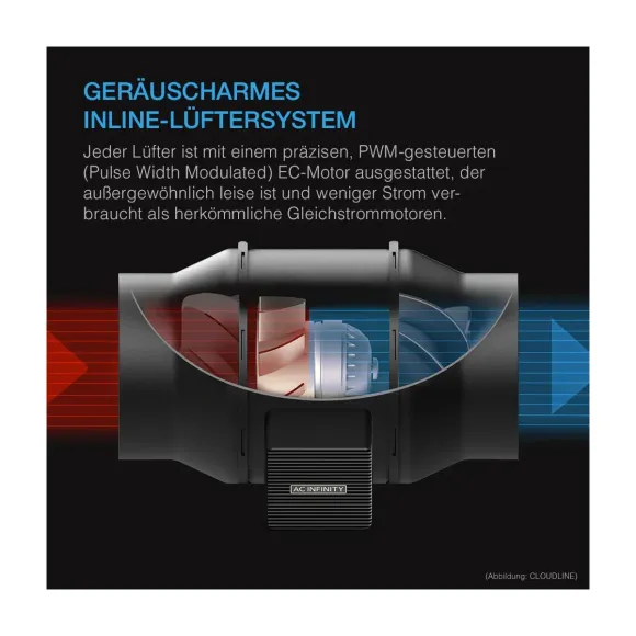 AC Infinity A4 Abluftset 80x80cm 100mm kaufen