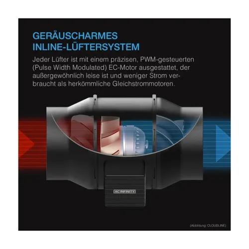 AC Infinity Cloudline A8 Abluftset 200mm silent kaufen