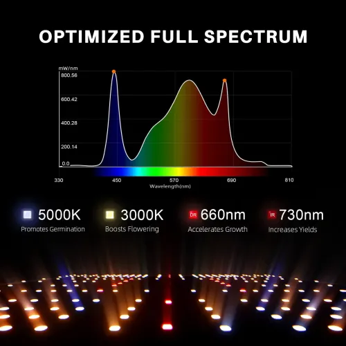 Spider Farmer SF1000 Grow LED Pflanzenzucht kaufen