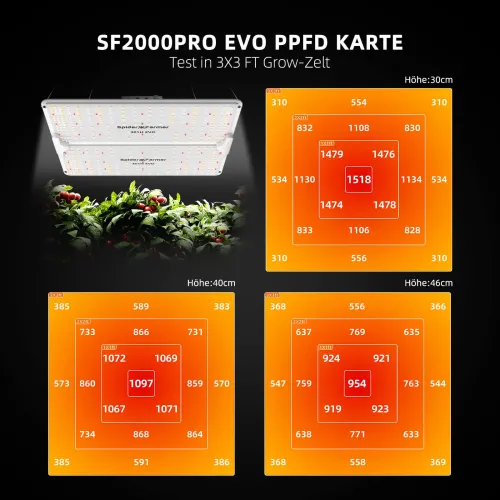 Spider Farmer SF1000 Grow LED Pflanzenzucht kaufen