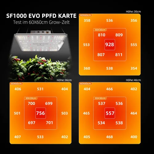 Spider Farmer SF1000 Grow LED Pflanzenzucht kaufen