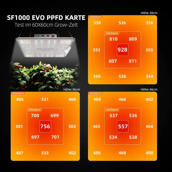 Spider Farmer SF1000 Grow LED Pflanzenzucht kaufen