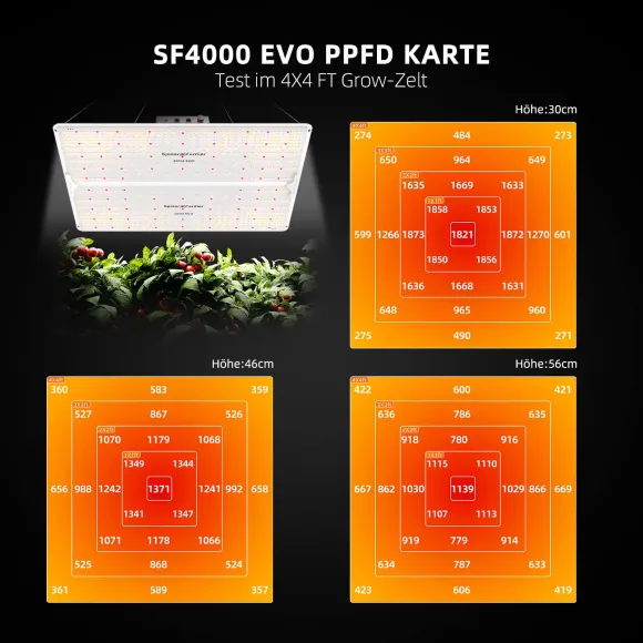 Spider Farmer SF1000 Grow LED Pflanzenzucht kaufen