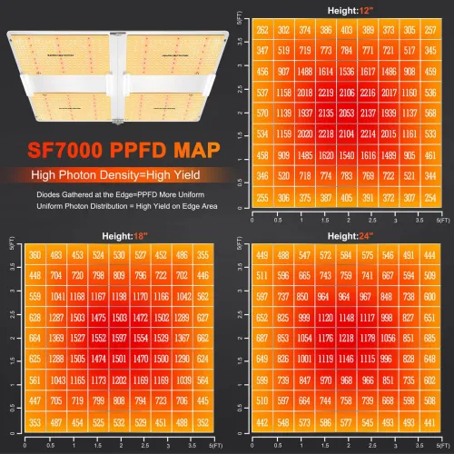 Spider Farmer SF1000 Grow LED Pflanzenzucht kaufen