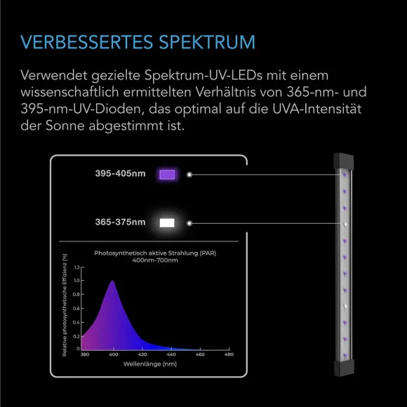 AC Infinity IONBEAM UVA kaufen - Zusatzlicht