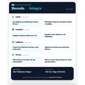 Integra Boost 55% 4g Feuchtigkeitspack kaufen 2