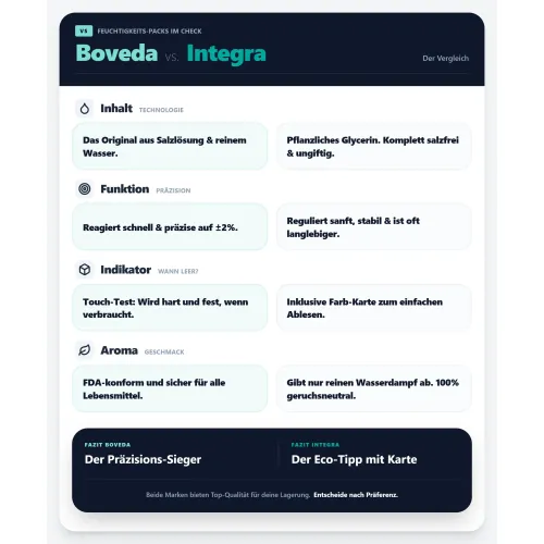 Integra Boost 55% 4g Feuchtigkeitspack kaufen