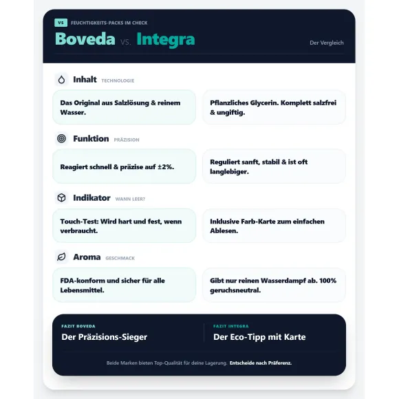Integra Boost 55% 4g Feuchtigkeitspack kaufen