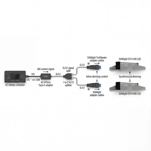 AC Infinity x SANlight 2 Leuchten 1 Port kaufen