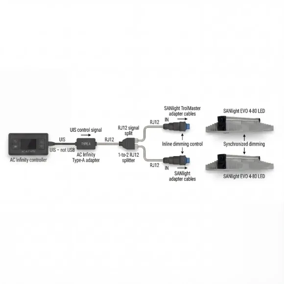 AC Infinity x SANlight 2 Leuchten 1 Port kaufen