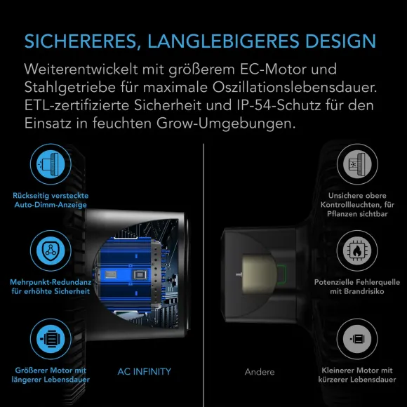 AC Infinity Cloudray A9 225mm Silent kaufen