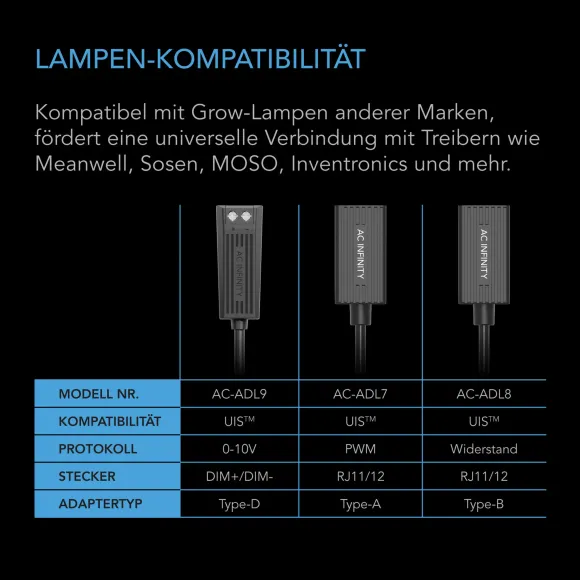 AC Infinity UIS Typ-D Adapter für Grow-LEDs kaufen