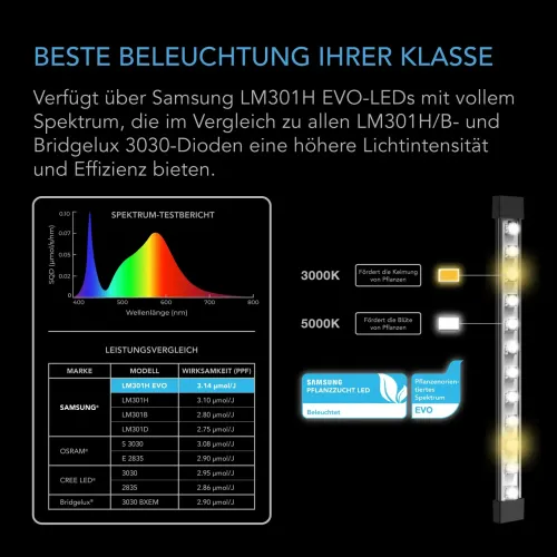 AC Infinity Ionbeam S11 Vollspektrum LED Leisten kaufen