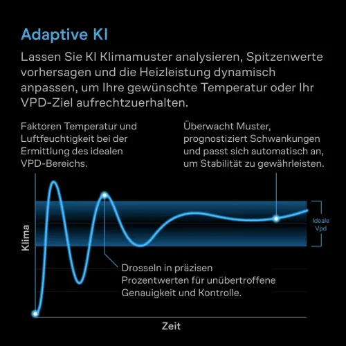 AC Infinity Thermoforge T7 1000W Grow Heizung kaufen