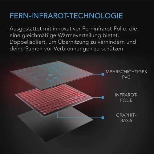 AC Infinity SUNCORE H3 smart 25,4x52,7cm kaufen