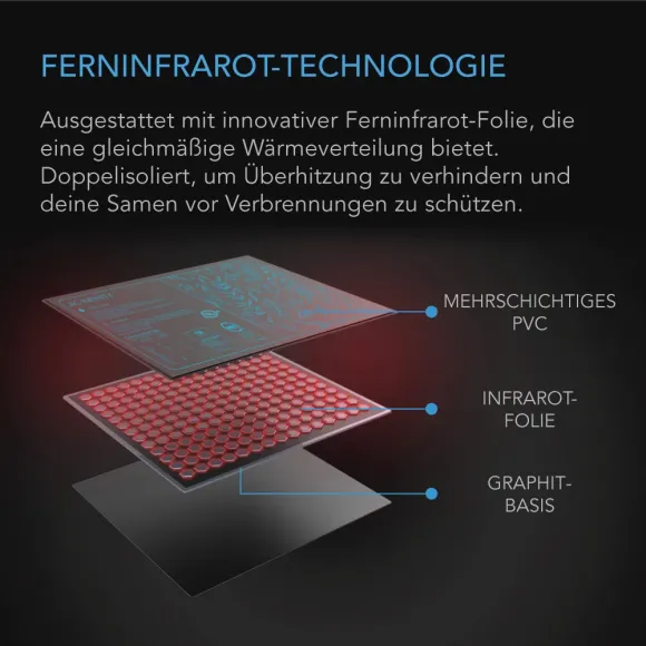AC Infinity SUNCORE S3 Heizmatte kaufen