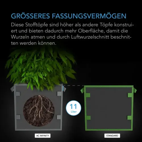 AC Infinity Stofftöpfe quadratisch 11L 5er-Pack kaufen