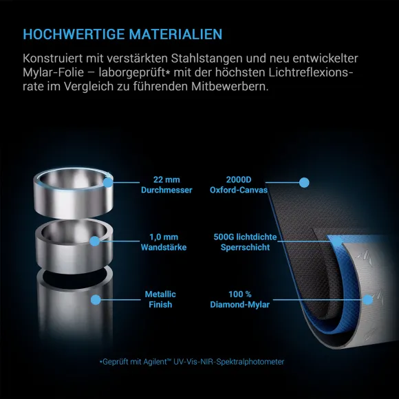 AC Infinity CLOUDLAB 733 90x90 cm Growzelt kaufen