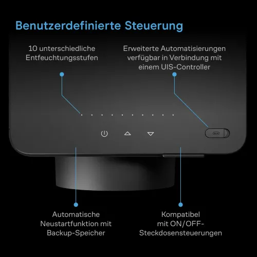 AC Infinity Hydrone 5 Pflanzen Entfeuchter kaufen