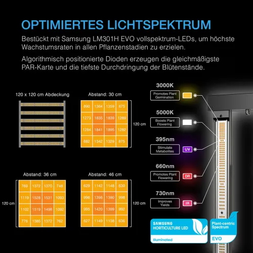 AC Infinity AI+ Grow Zelt-System PRO 120x120x200 500W, 4 Pflanzen-Set