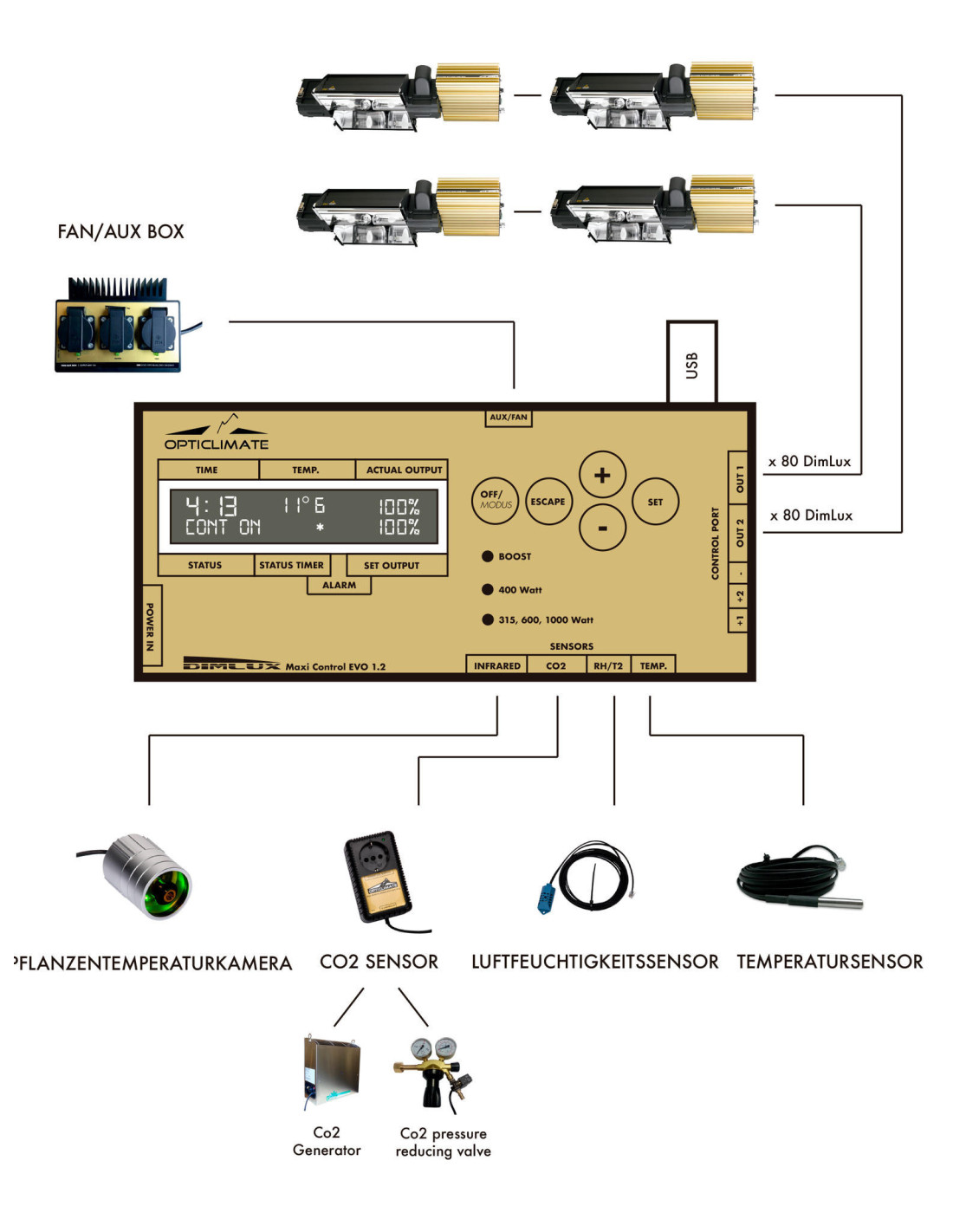 DimLux - Temperatursensor mit 5 m Kabel (kurz) !!! Vor Bestellung:  Rücksprache mit KD-Service !!!