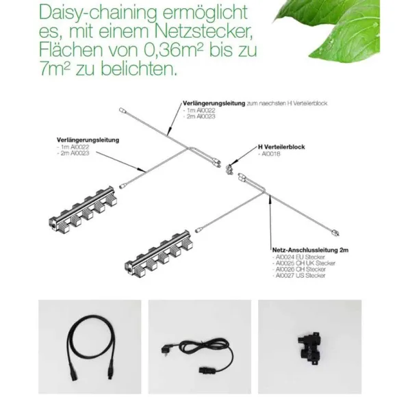 SANlight Q-Serie Gen2 Netzkabel