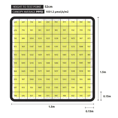 Lumatek Zeus 1000w Xtreme PPFD LED 2.9 µmol/J