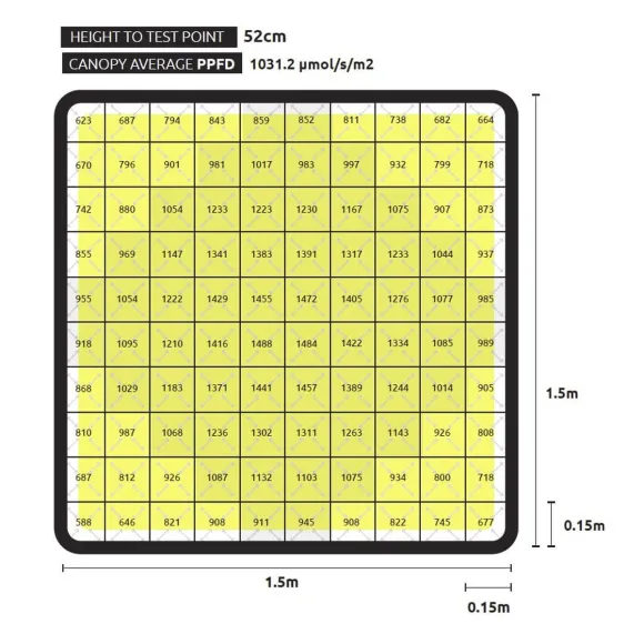Lumatek Zeus 1000w Xtreme PPFD LED 2.9 µmol/J