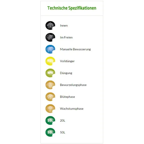 BioBizz All-Mix Spezifikation