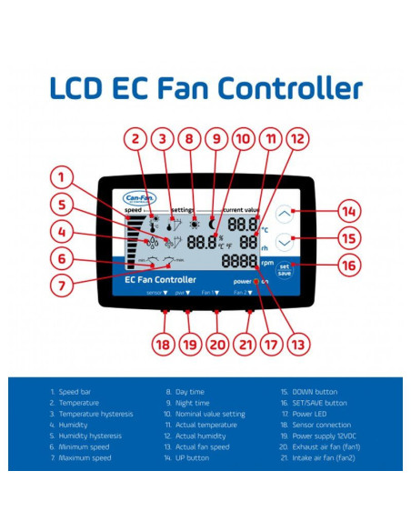 Can Fan EC Controller LCD, EC-Motorsteuerung